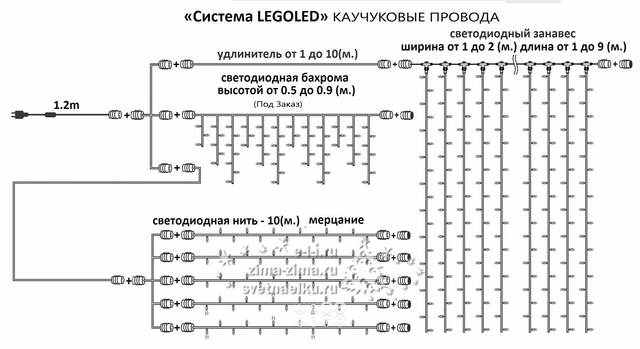 Силовой провод, комплектующие системы Legoled, белый КАУЧУК BEAUTY LED