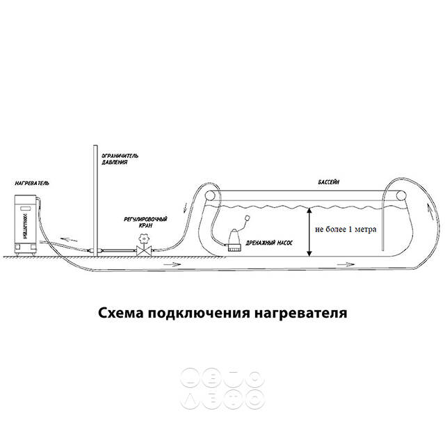 Нагреватель для бассейна Пеллетрон D40 на твердом топливе Pelletron